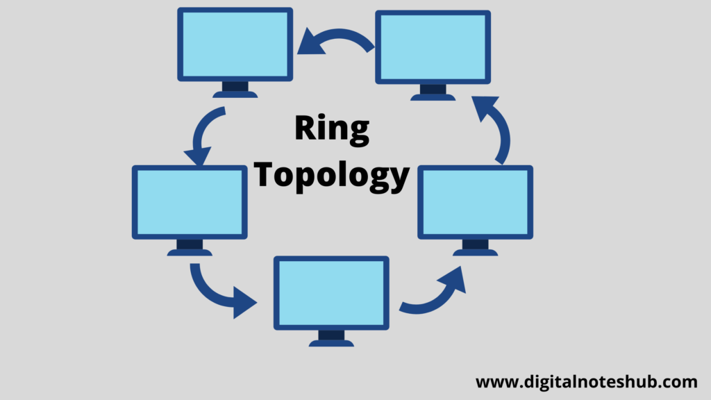 Ring Topology